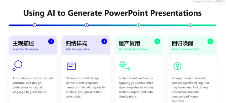 信息的AI可视化（1）：AI生成动态PPT的步骤分享