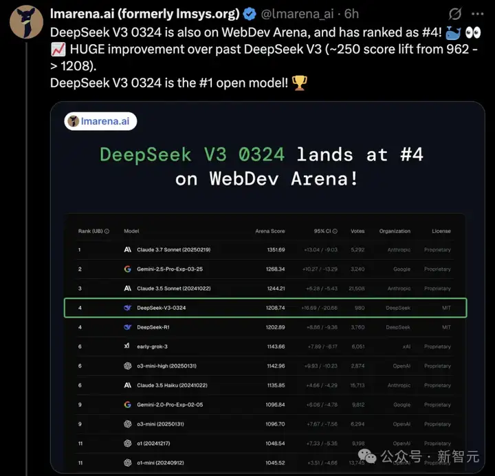 DeepSeek-V3击败R1开源登顶！杭州黑马撼动硅谷AI霸主，抹去1万亿市值神话