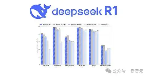 DeepSeek-V3击败R1开源登顶！杭州黑马撼动硅谷AI霸主，抹去1万亿市值神话