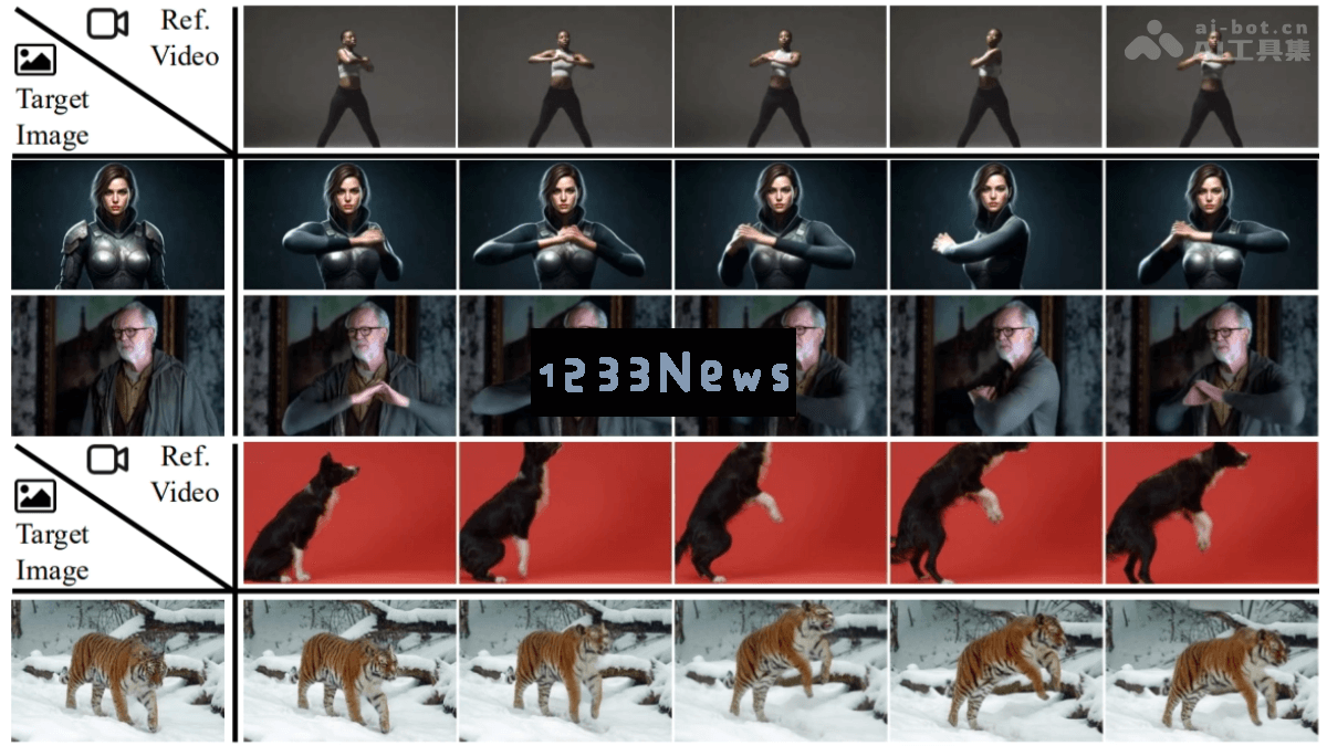 FlexiAct