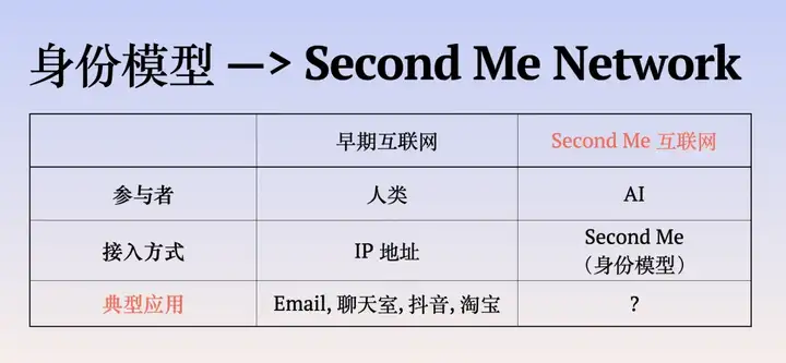 当 AGI 以沉默的残酷吞噬一切伟大，个体的意志谁来守护？