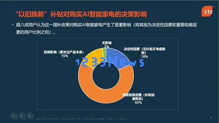 AI引爆家电革命，这些赛道势必要火