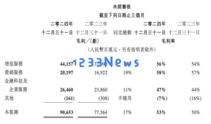 赚疯的腾讯，为AI不惜“月光”