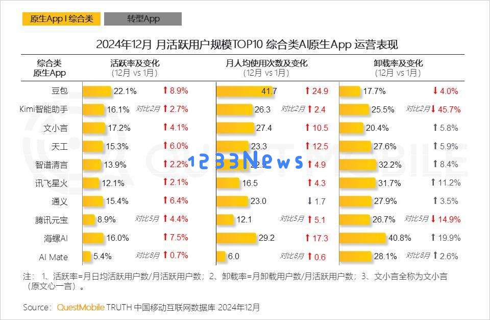 豆包与Manus，都不会是 AI 消费级应用的最终形态