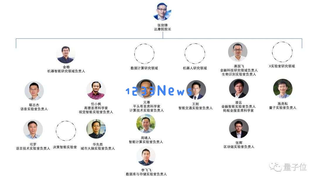 独家｜阿里通义实验室语音团队负责人鄢志杰离职，系达摩院十三位“扫地僧”成员