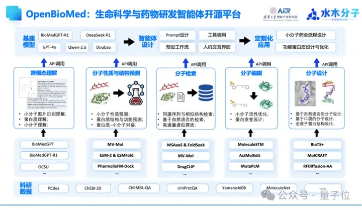 清华率先开源AI制药智能体平台！生物科研进入Autopilot时代