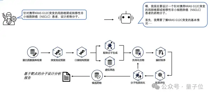 清华率先开源AI制药智能体平台！生物科研进入Autopilot时代