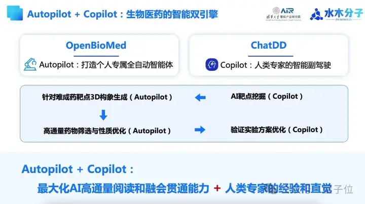 清华率先开源AI制药智能体平台！生物科研进入Autopilot时代