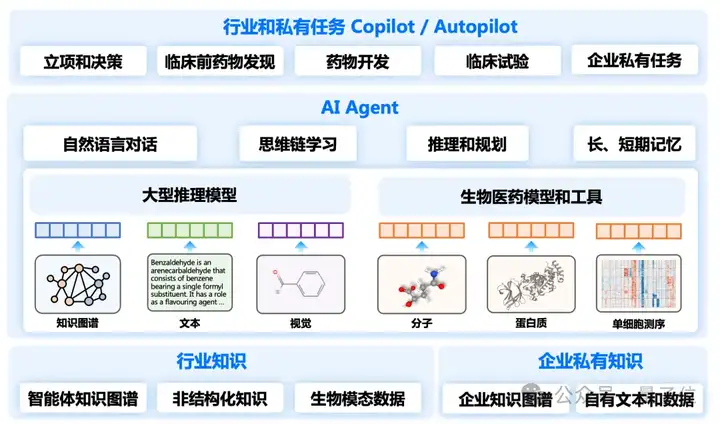 清华率先开源AI制药智能体平台！生物科研进入Autopilot时代