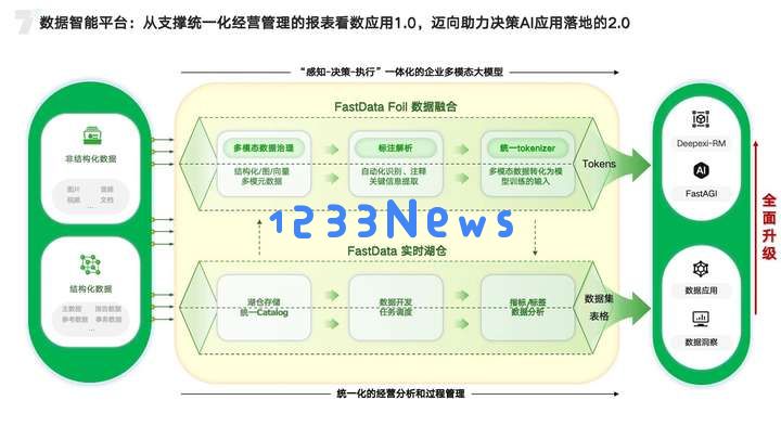 AI产业化拐点前夕，百丽时尚解构「智能化」