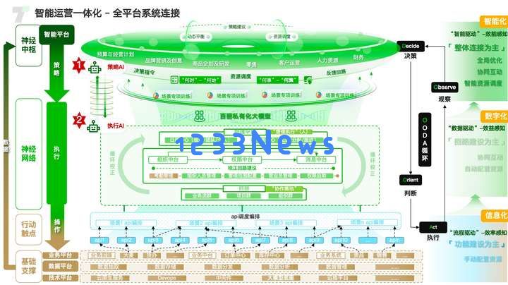 在AI产业化变革临界点之前，百丽时尚深度解析「智能化」的未来创新展望