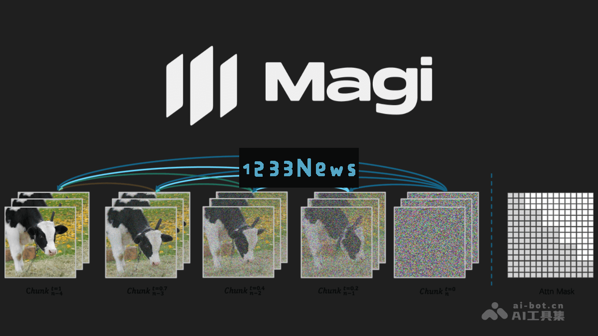 MAGI-1