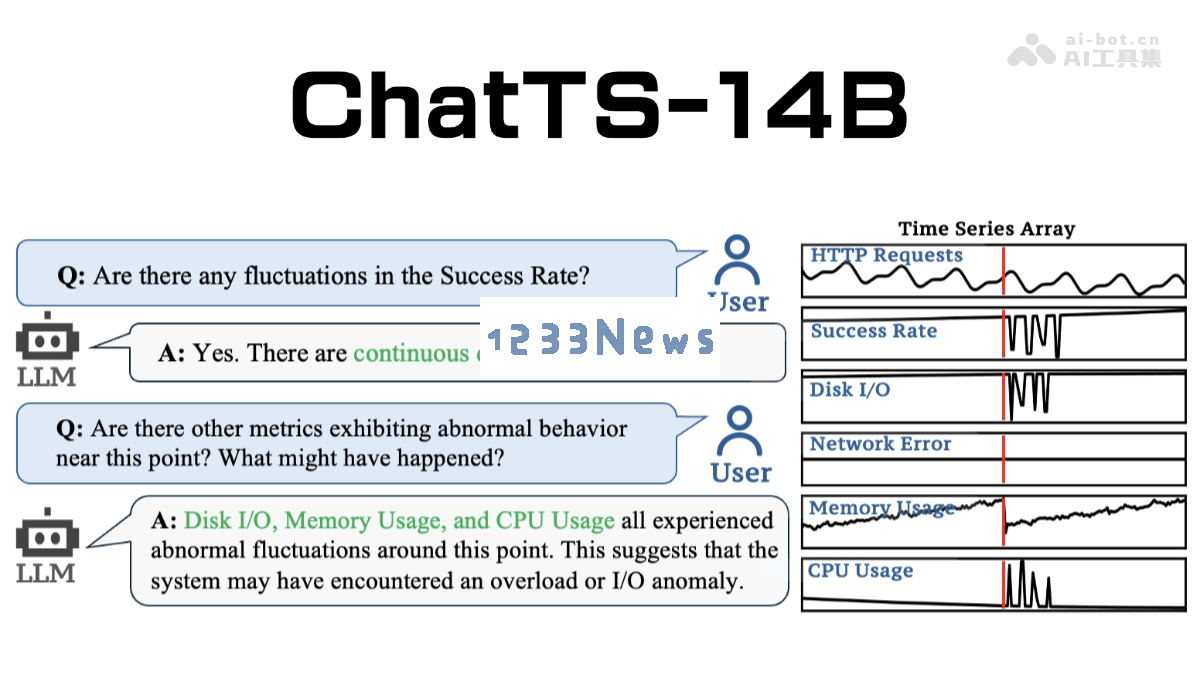 ChatTS-14B