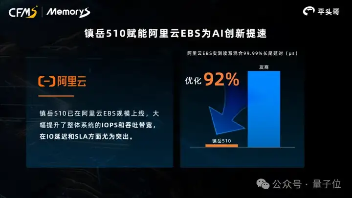低调平头哥，吹响先进存力商业化号角