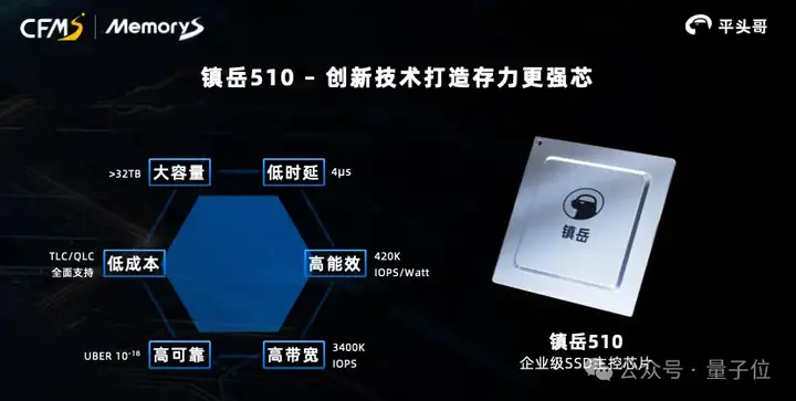 低调平头哥，吹响先进存力商业化号角