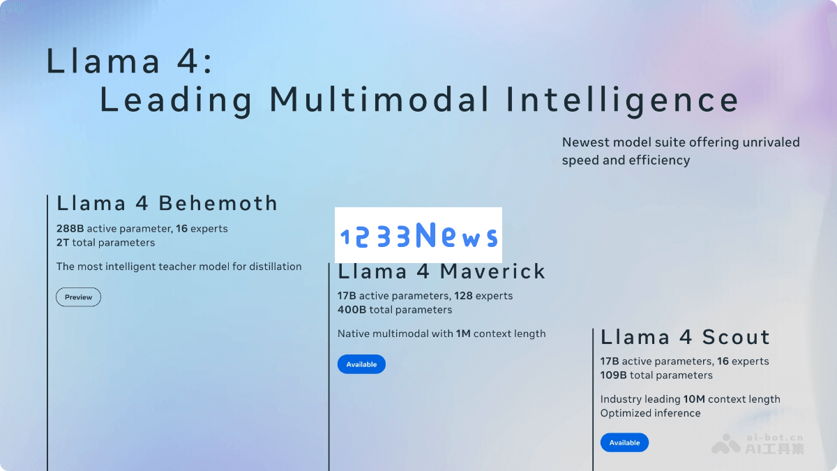 Llama 4 – Meta 重新定义多模态AI模型，勇夺开源领域的王者地位
