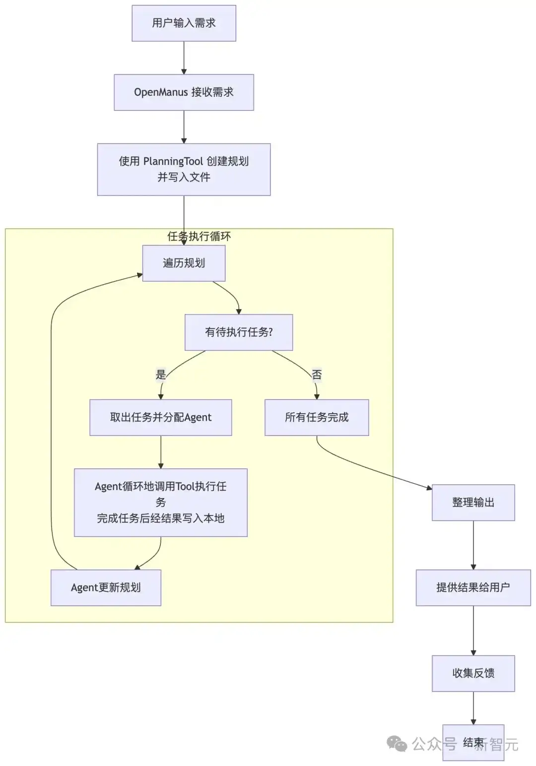 Manus火到国外？网友实测惊呆！00后博士生0天复刻霸榜开源第一