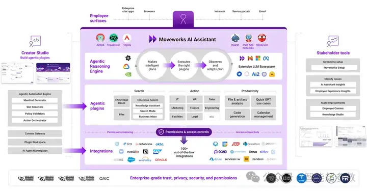 企业级AI公司Moveworks是做什么的？它凭什么值30亿美元？