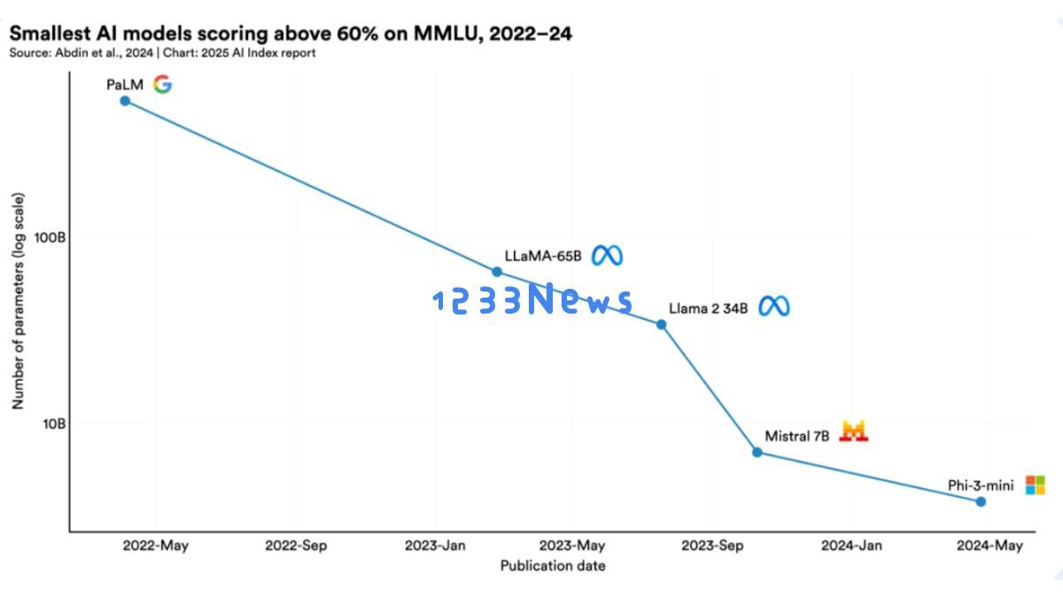 2025年人工智能指数报告