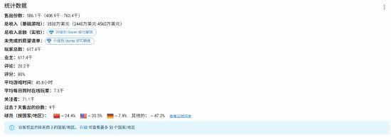 33远征队商业表现超越AC影,育碧主创因感无聊决定离开