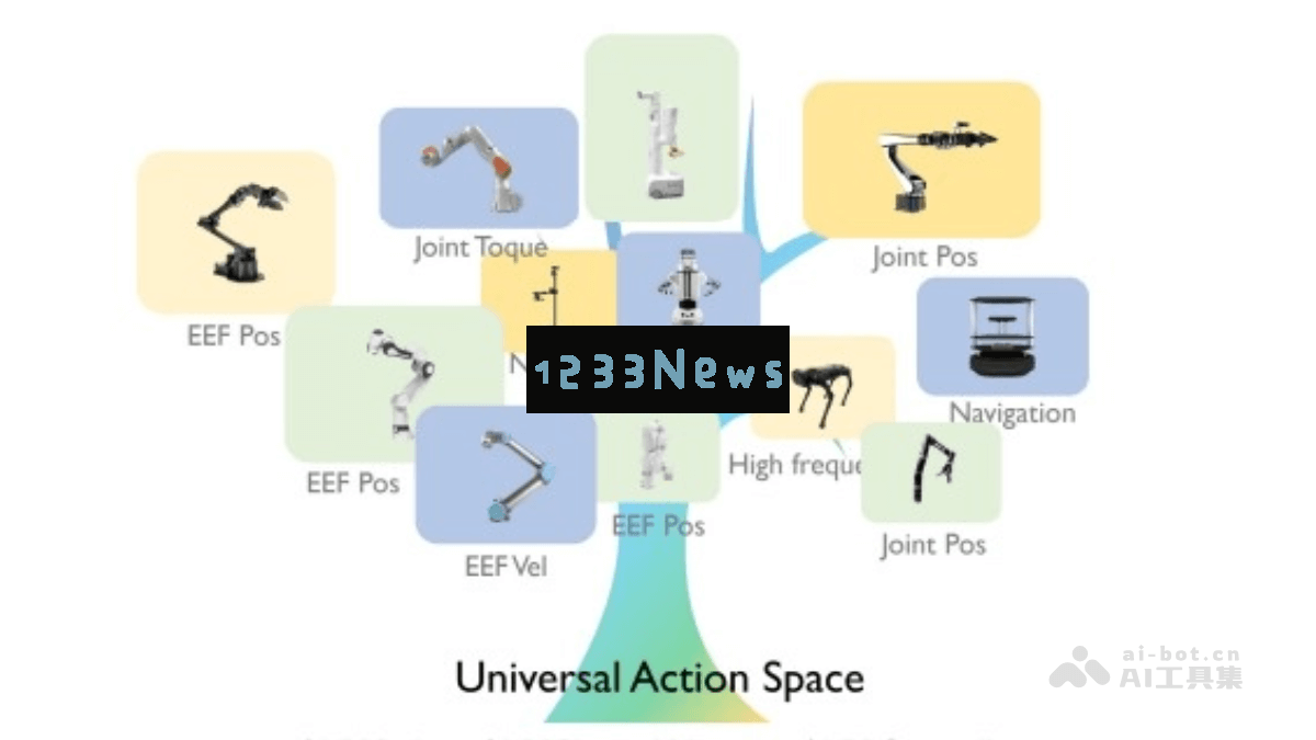 UniAct