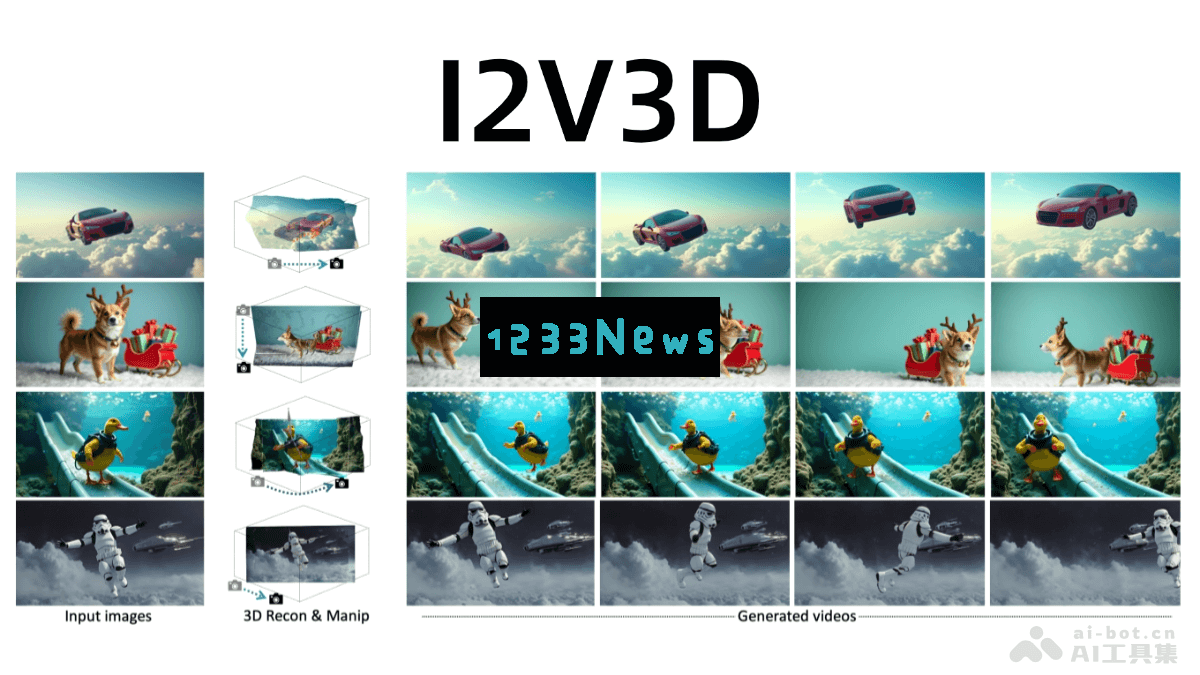 I2V3D