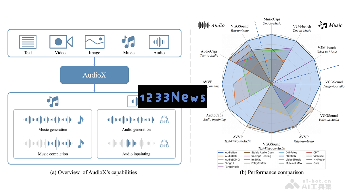 AudioX