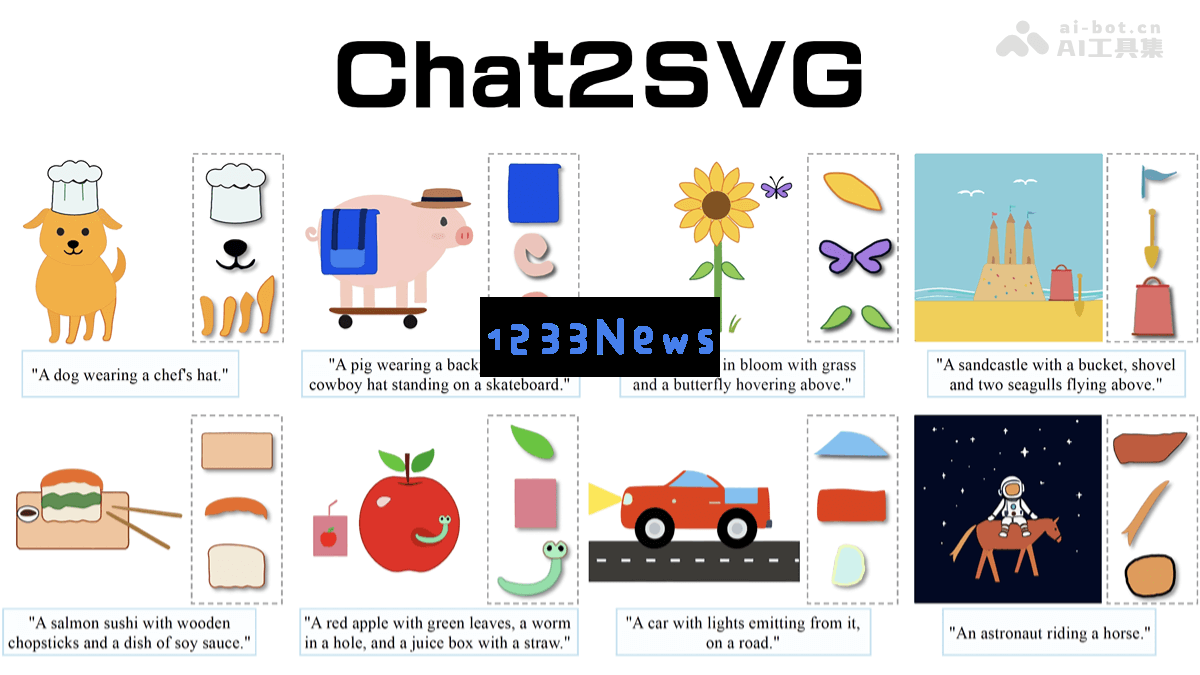 Chat2SVG