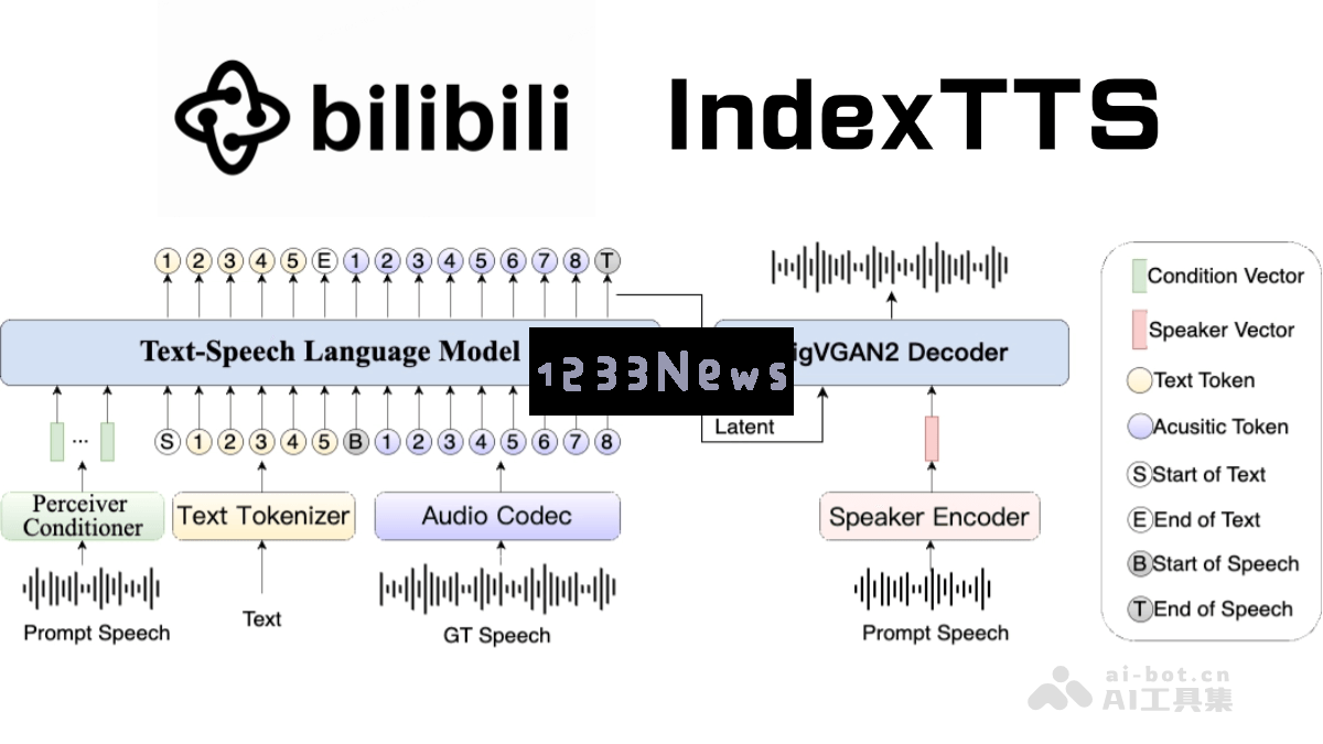 IndexTTS