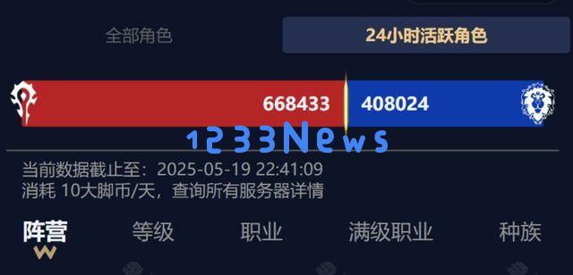 魔兽怀旧服:ICC团本降难度,玩家角色活跃度激增,究竟在争论什么?