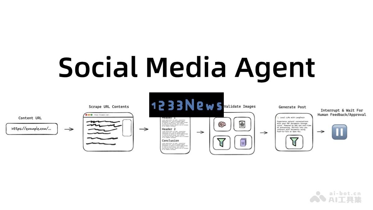 Social Media Agent