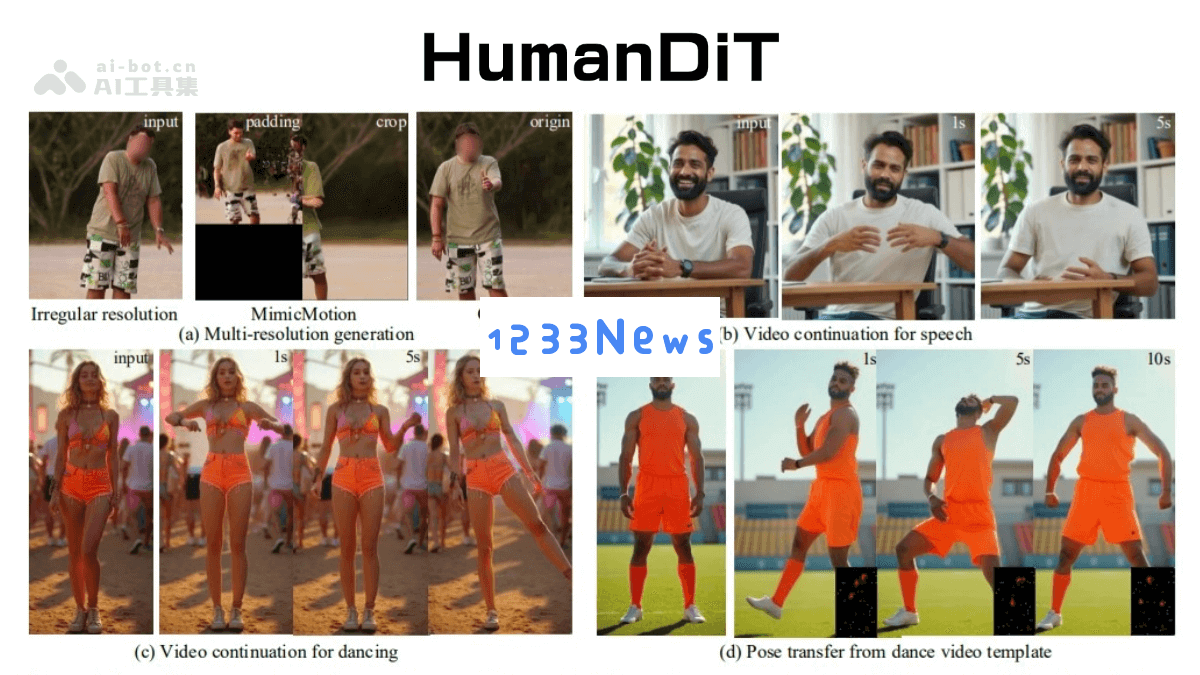 HumanDiT