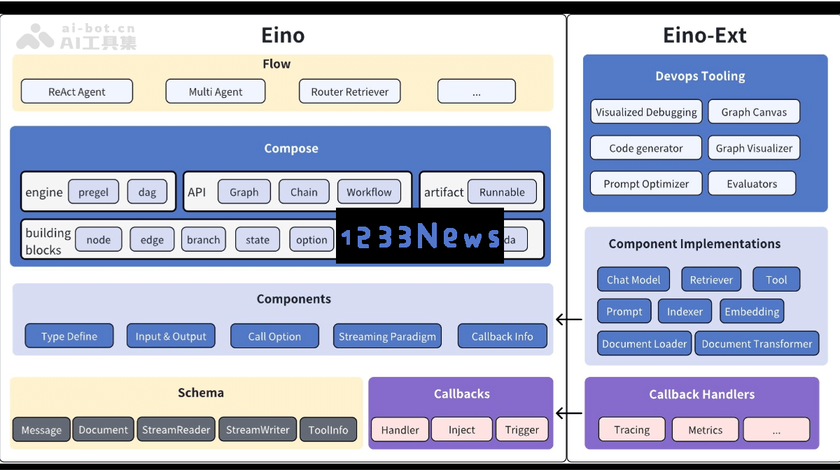 Eino