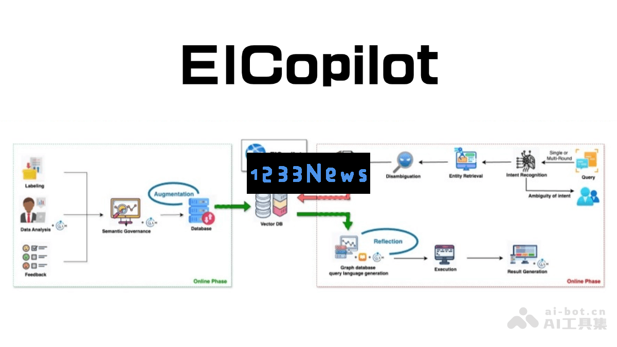 EICopilot