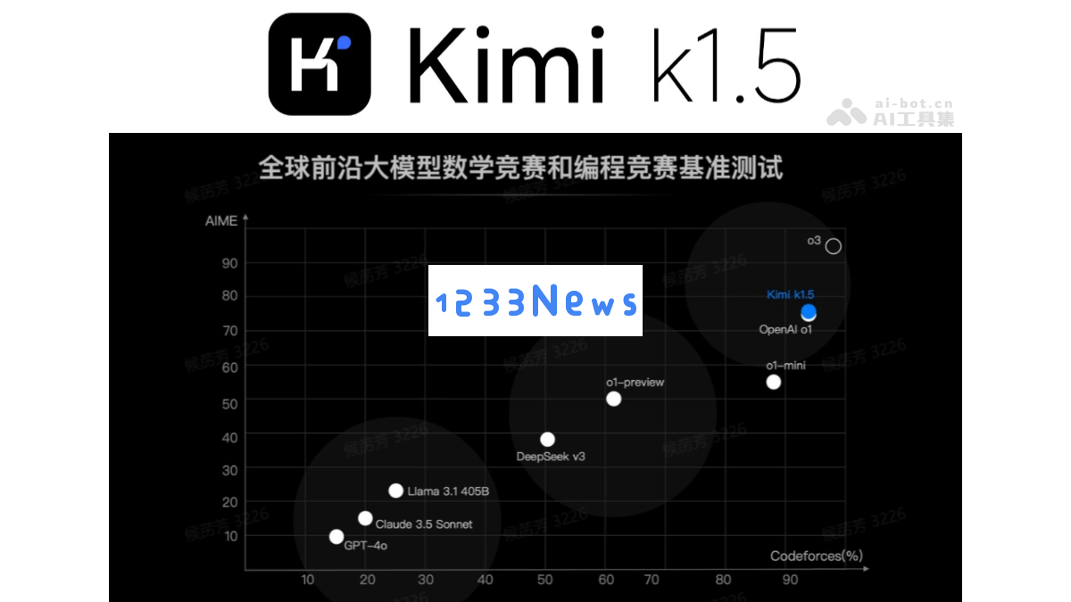 k1.5
