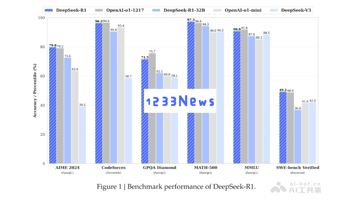 DeepSeek-R1