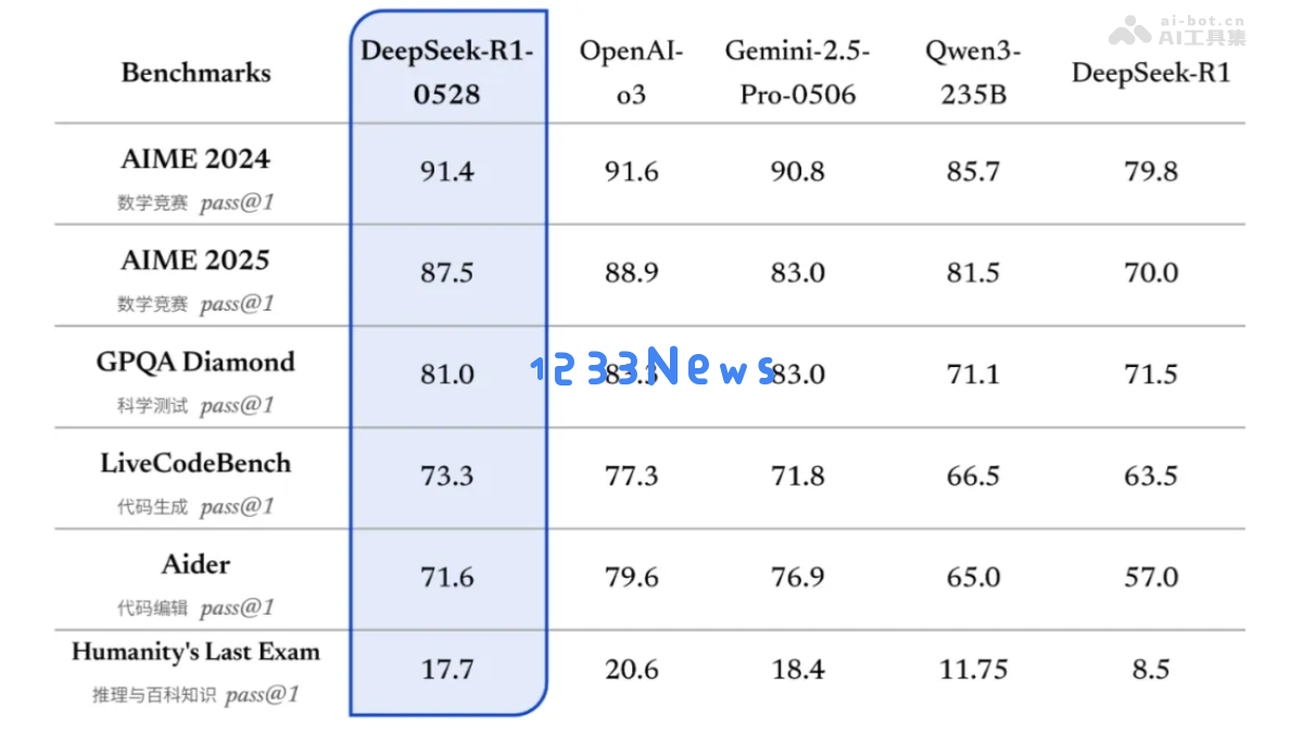 DeepSeek-R1-0528