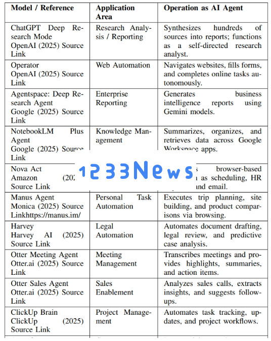 ai-tutorials-ai-agents-vs-agentic-ai-a-conceptual-taxonomy-applications-and-challenges