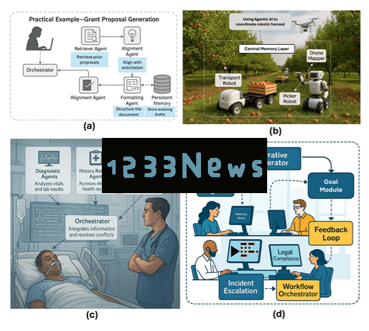 ai-tutorials-ai-agents-vs-agentic-ai-a-conceptual-taxonomy-applications-and-challenges