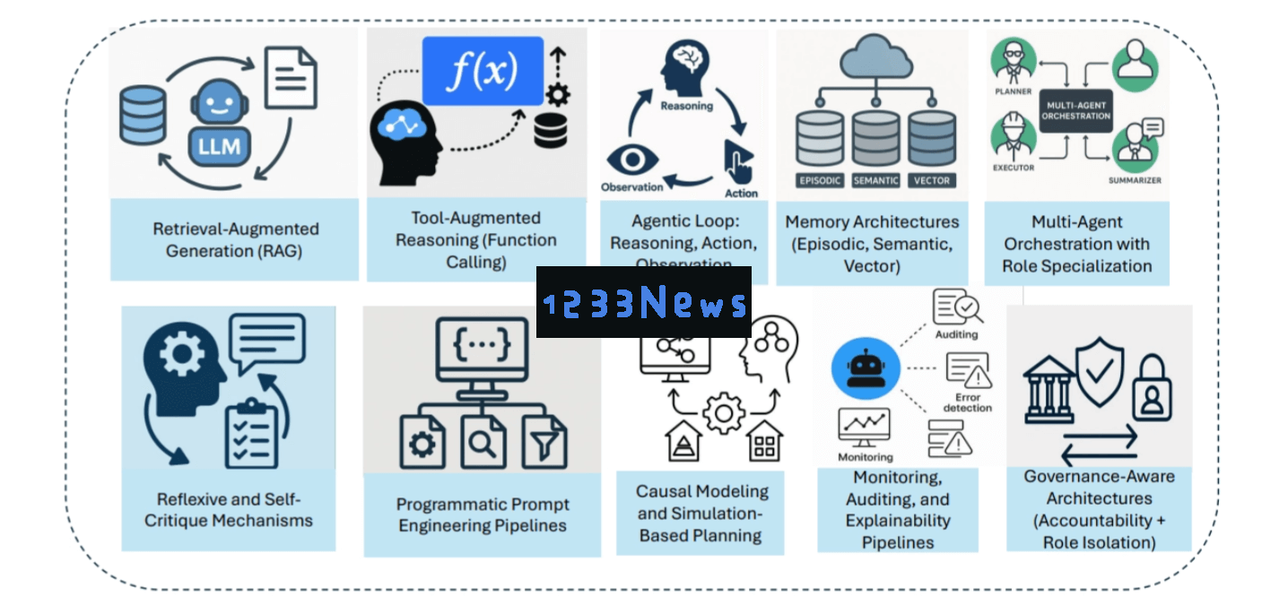 ai-tutorials-ai-agents-vs-agentic-ai-a-conceptual-taxonomy-applications-and-challenges