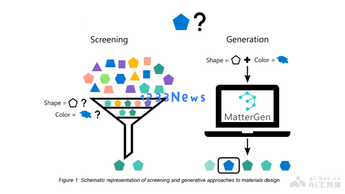 MatterGen