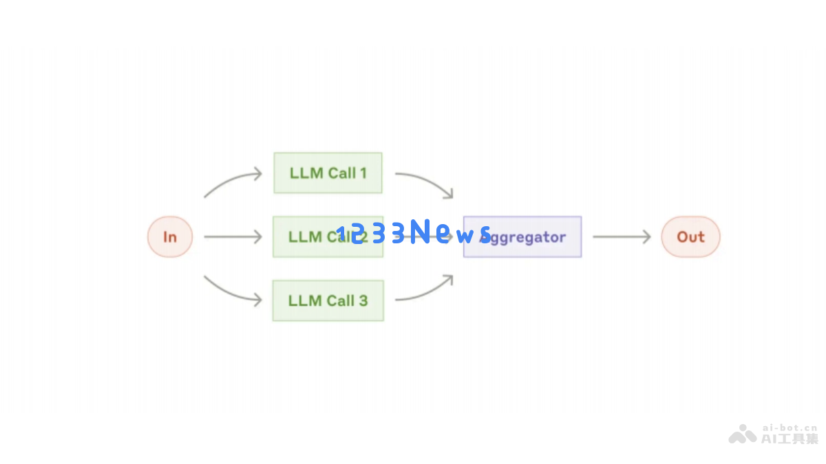 Building effective agents _ Anthropic