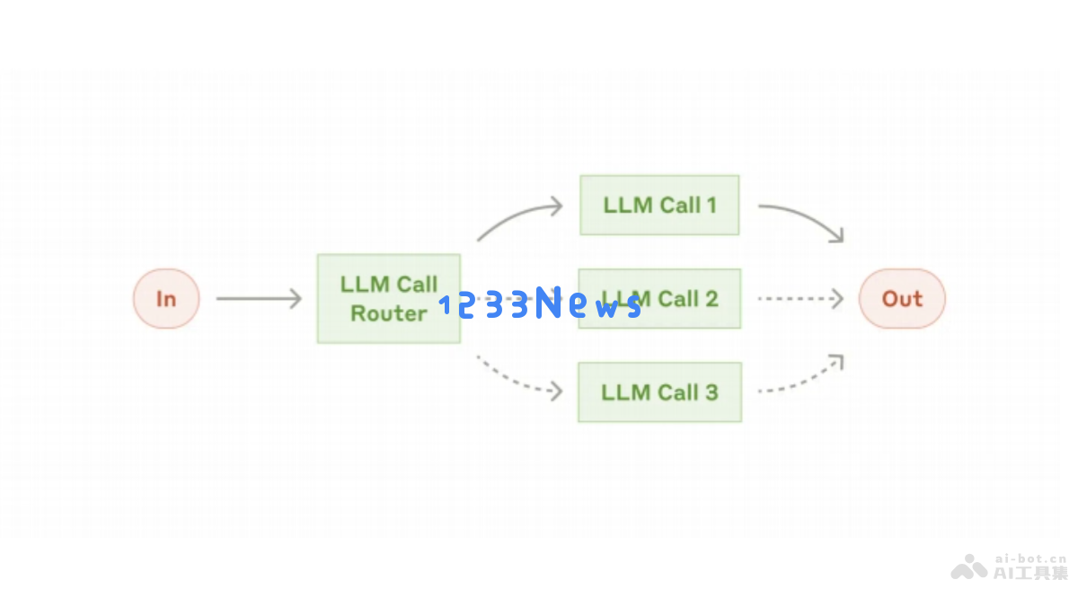 Building effective agents _ Anthropic