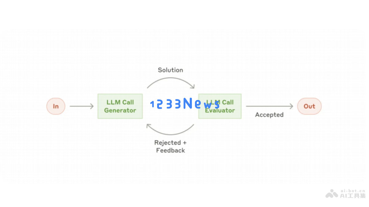 Building effective agents _ Anthropic