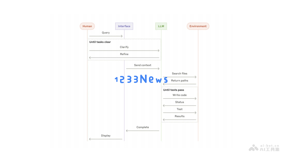 Building effective agents _ Anthropic