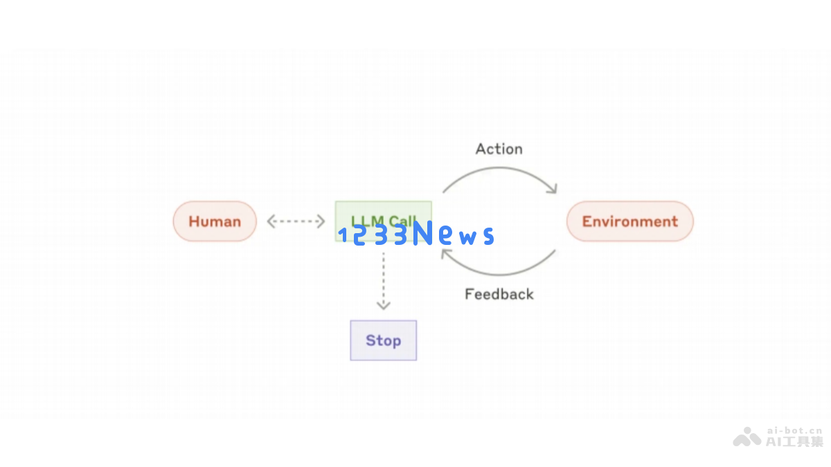 Building effective agents _ Anthropic