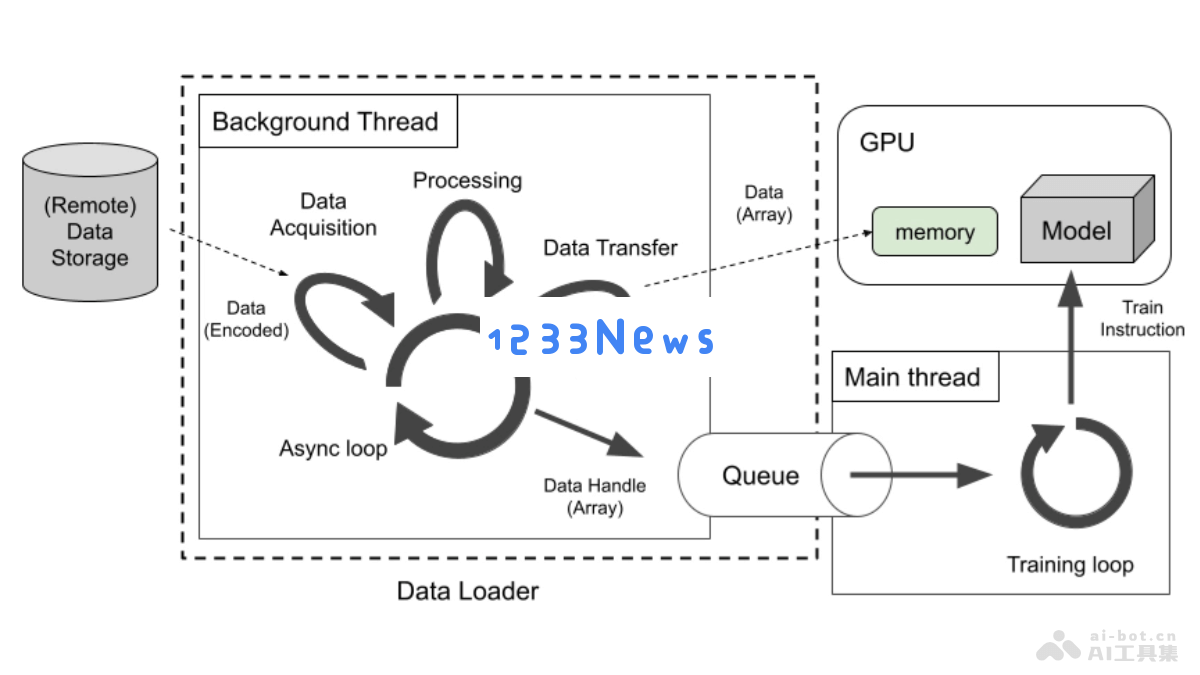 SPDL