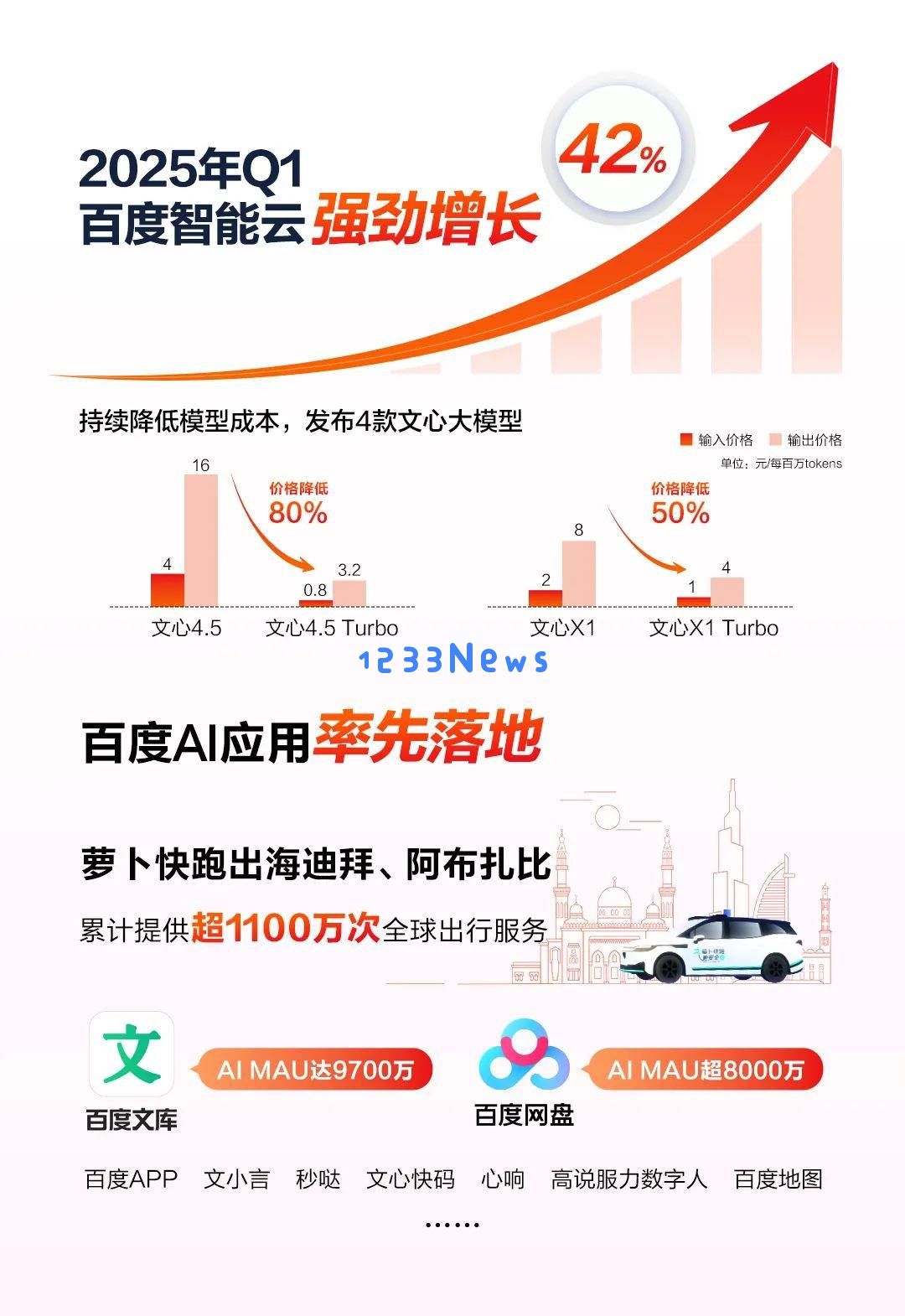 百度2025年第一季度财报解析：AI业务蓬勃发展，云计算与自动驾驶成核心增长动力