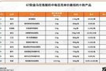 酸奶的秘密大揭秘!盒马67款酸奶的口碑和质量我们为您一一盘点