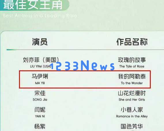马伊琍再次获得白玉兰奖提名,昔日爱侣文章却跌落神坛,她展现出坚韧不拔的女神气质